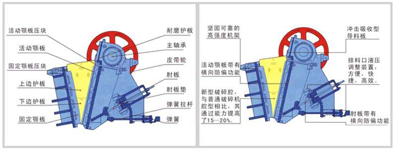 歐版顎式破碎機結構組成部分