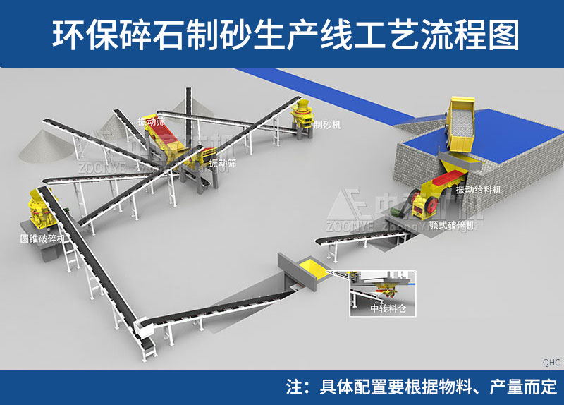 此工藝僅供參考，具體工藝配置需要根據(jù)物料的性質(zhì)、成品種類等確定