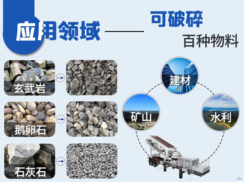 移動(dòng)式破碎站適用物料