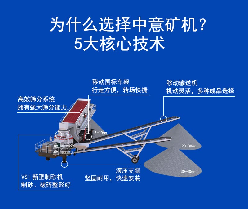 移動式打砂機(jī)設(shè)備