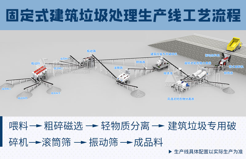 固定式建筑垃圾處理工藝流程