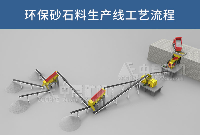 環(huán)保型砂石料生產線