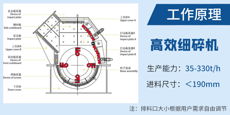 高效細(xì)碎機(jī)工作原理