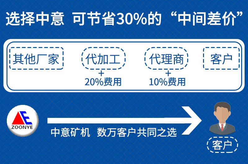 制砂機(jī)設(shè)備廠家