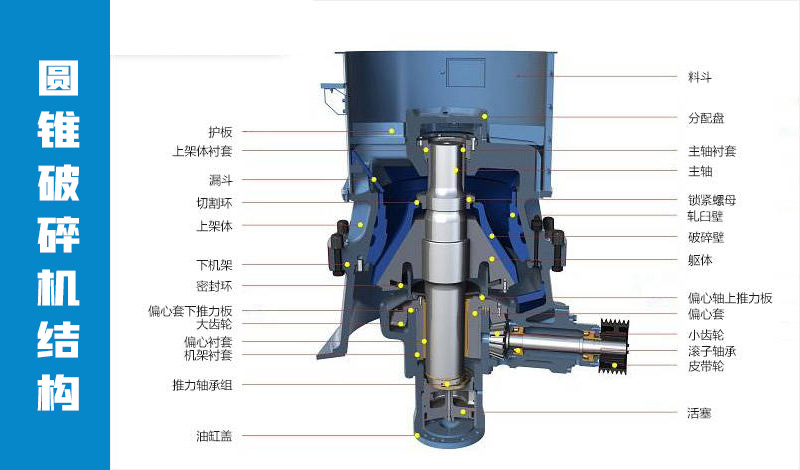 圓錐式破碎機(jī)結(jié)構(gòu)圖