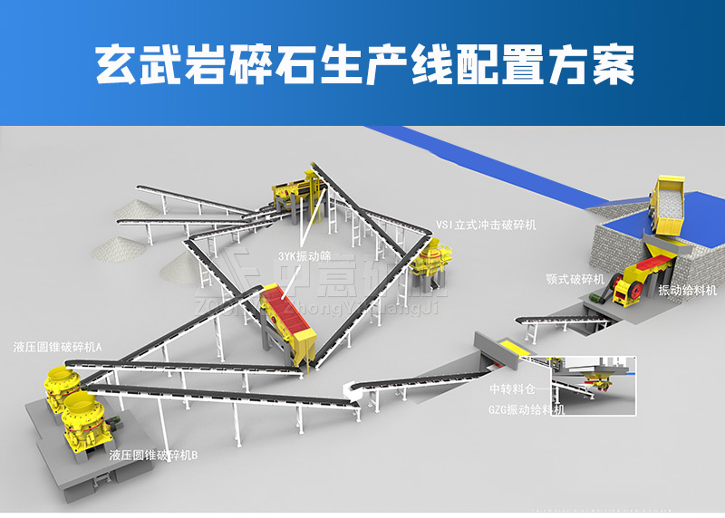 玄武巖碎石生產(chǎn)線設(shè)備配置