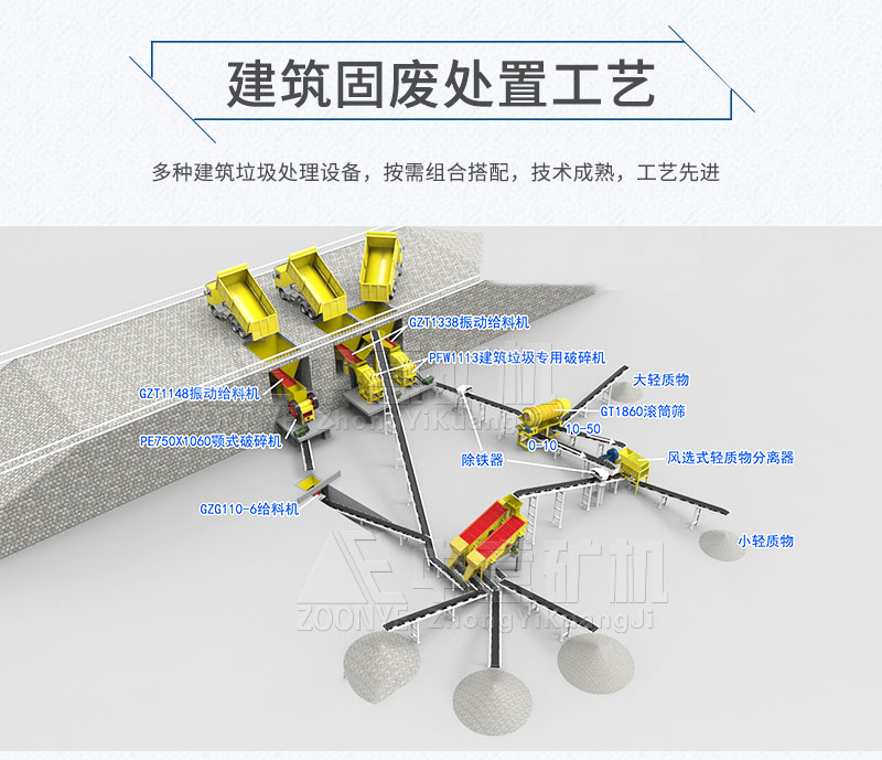 固定式建筑垃圾處理生產(chǎn)線