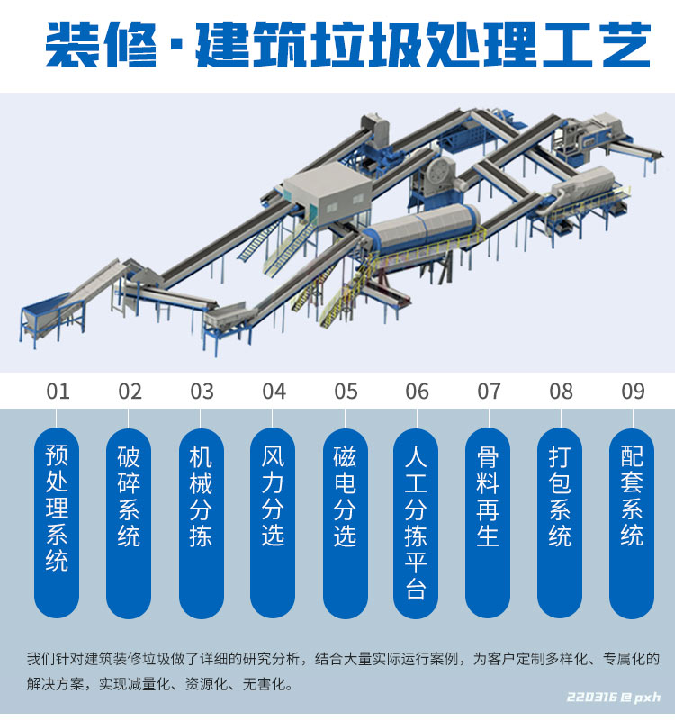 裝修垃圾處理工藝流程