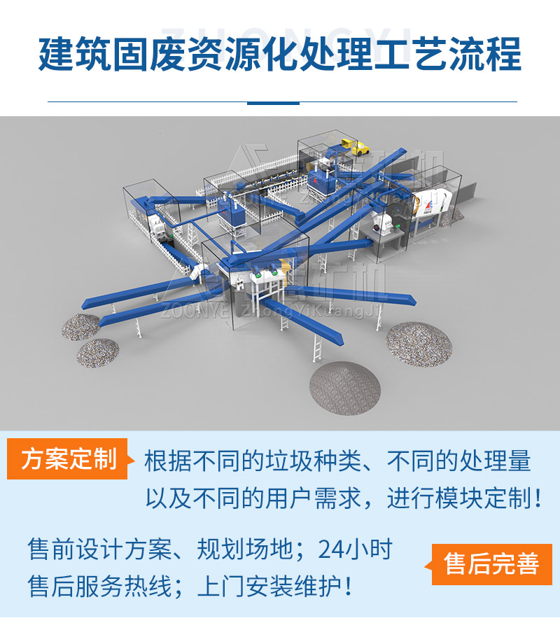 建筑固廢資源化工藝流程